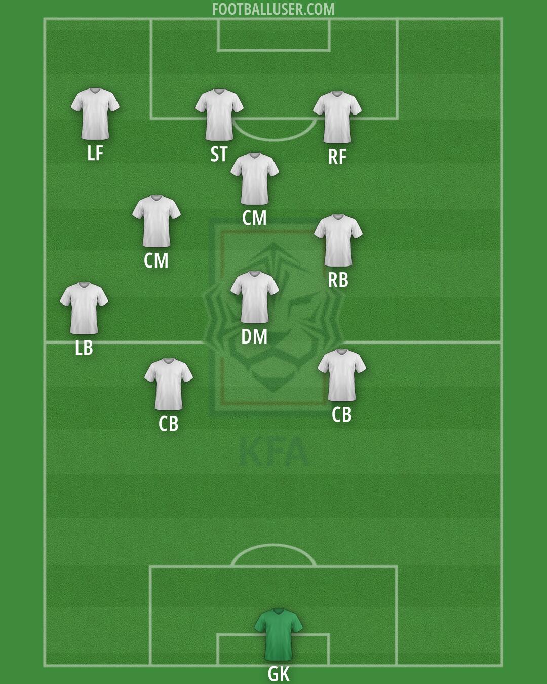 South Korea Formation 2025