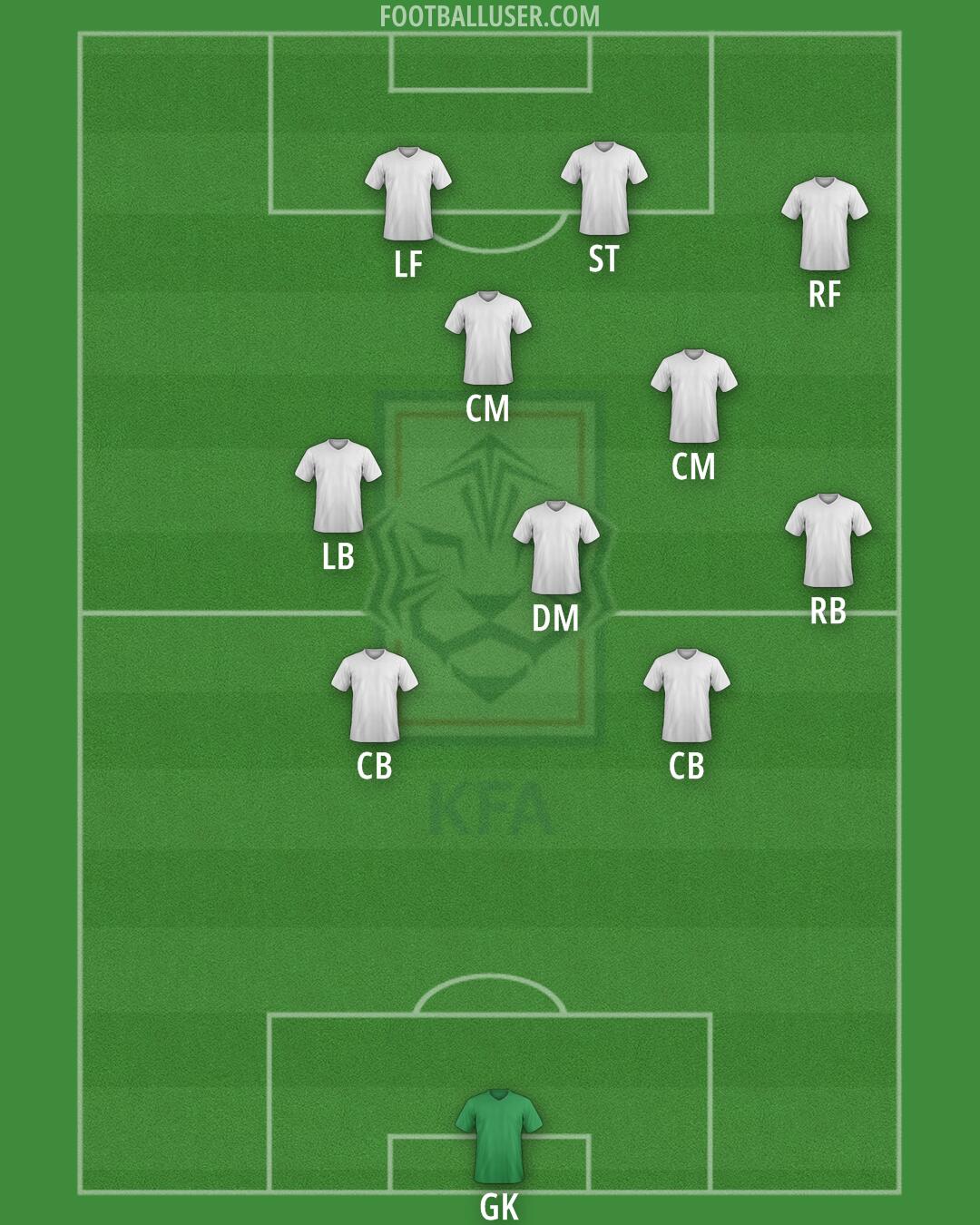 South Korea Formation 2025
