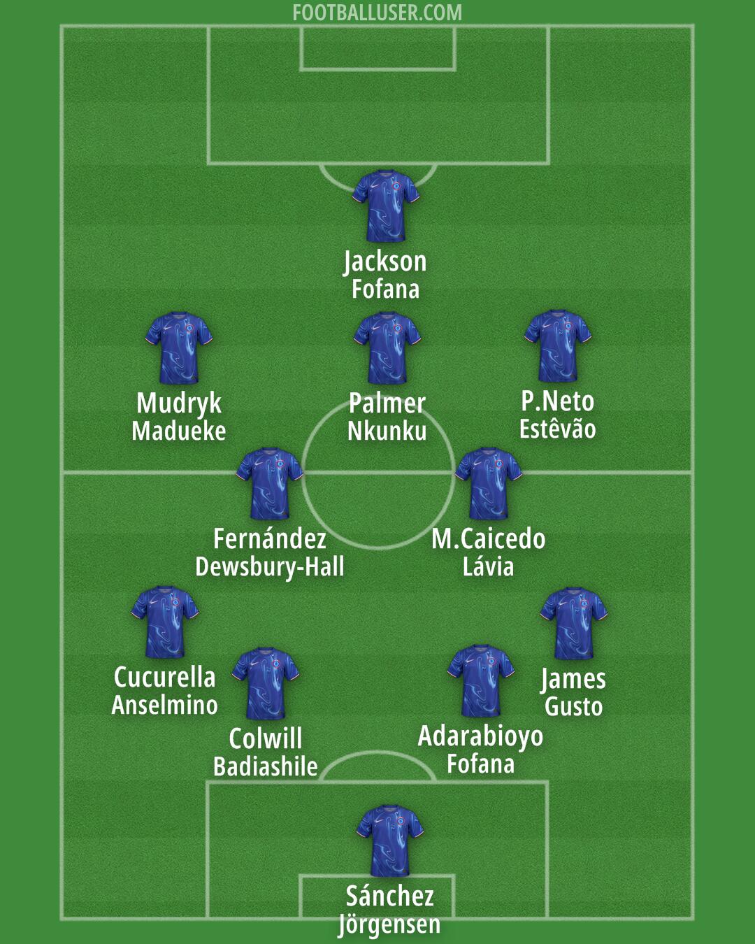 Chelsea Formation 2025