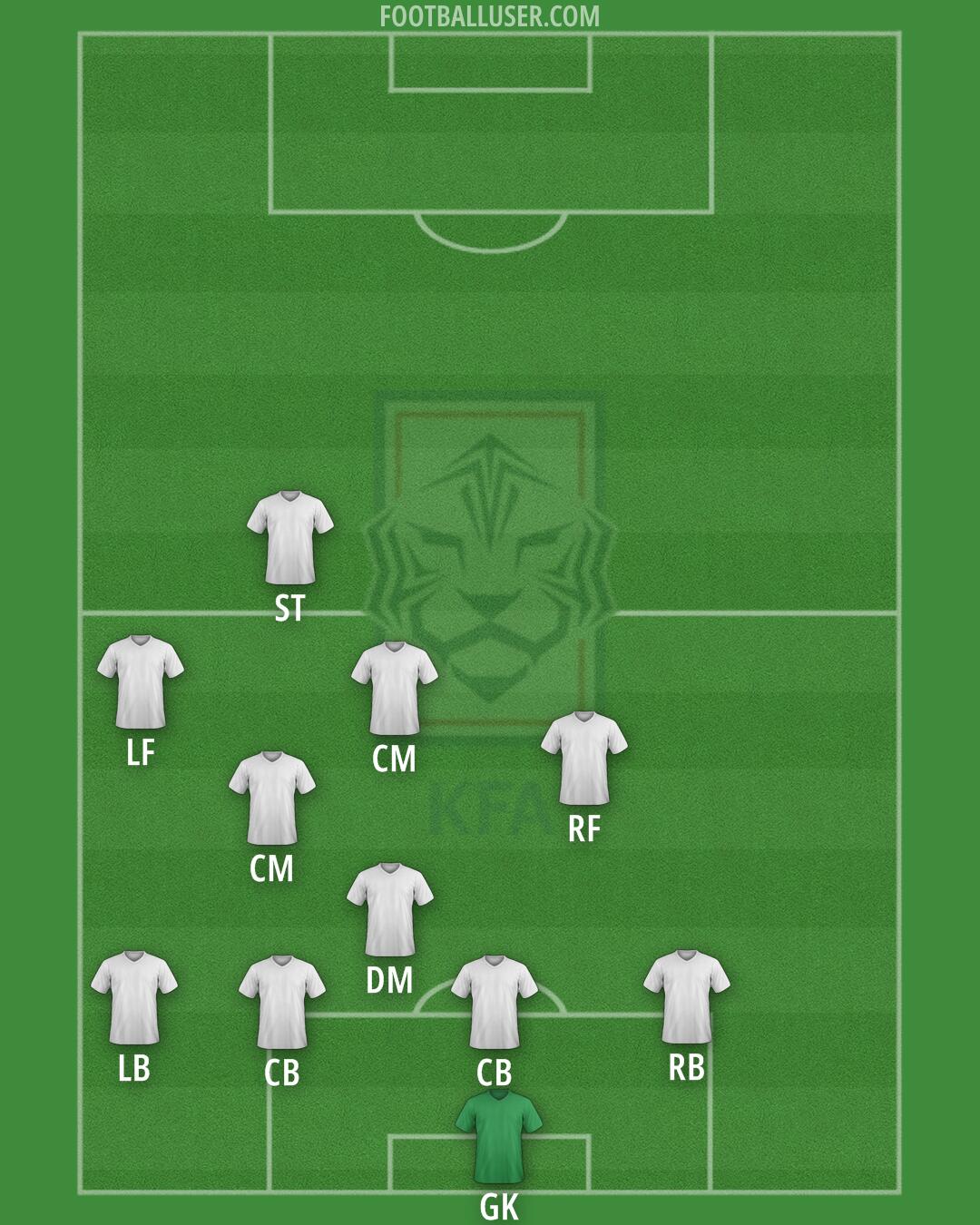 South Korea Formation 2025