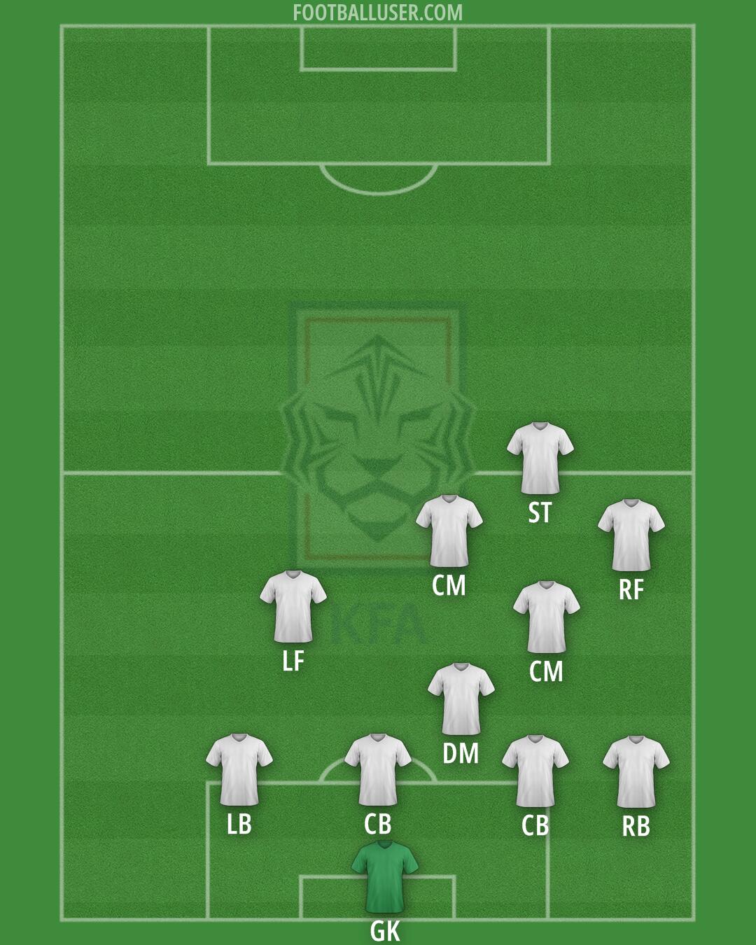 South Korea Formation 2025