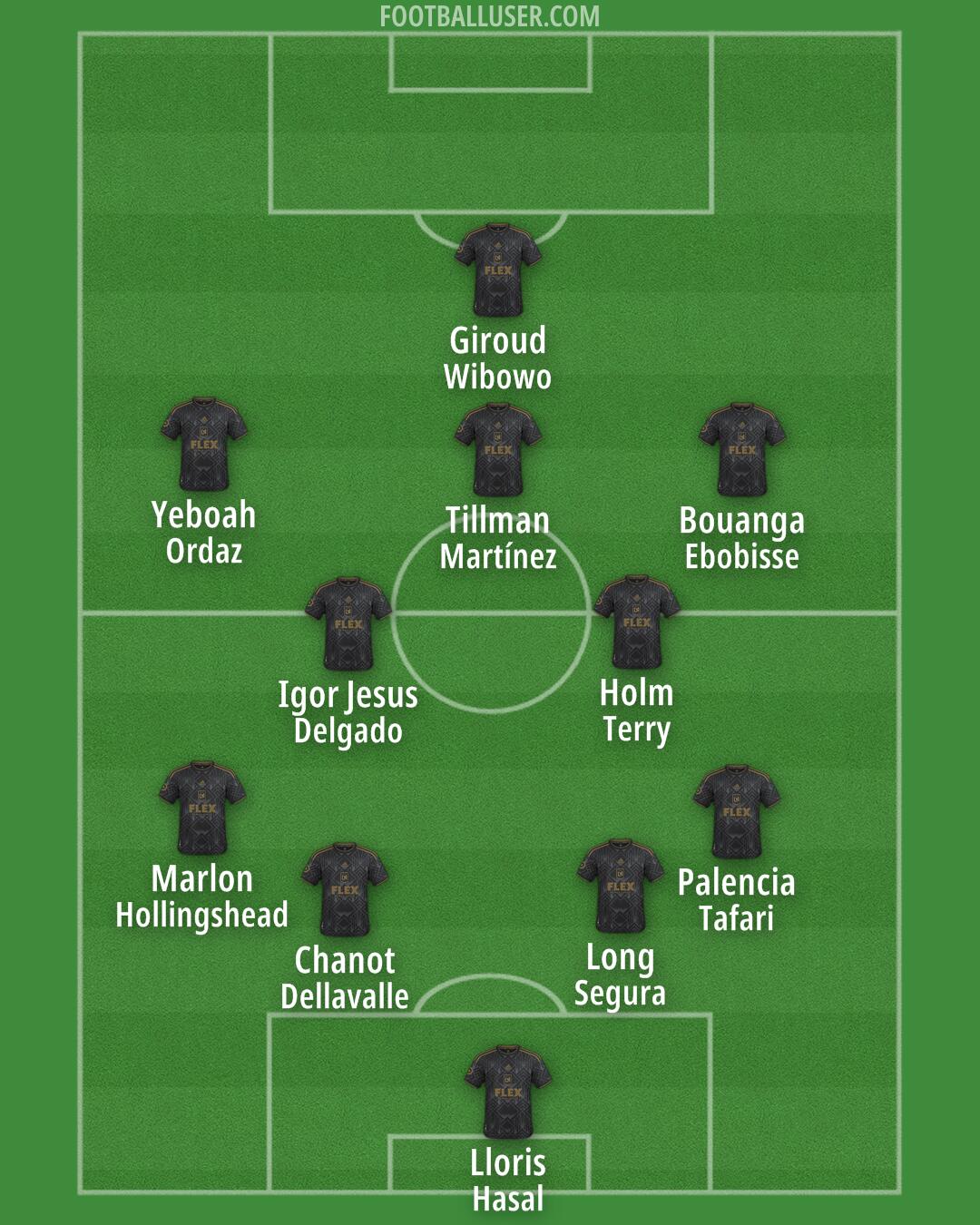 LAFC Formation 2025