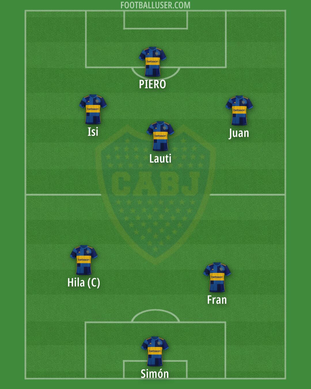 Boca Formation 2025