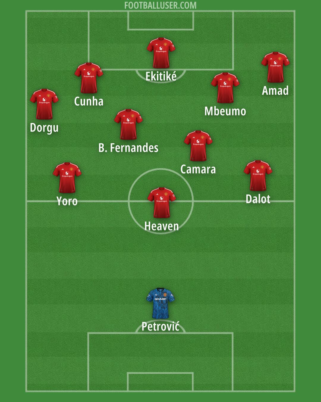 Man Utd Formation 2025