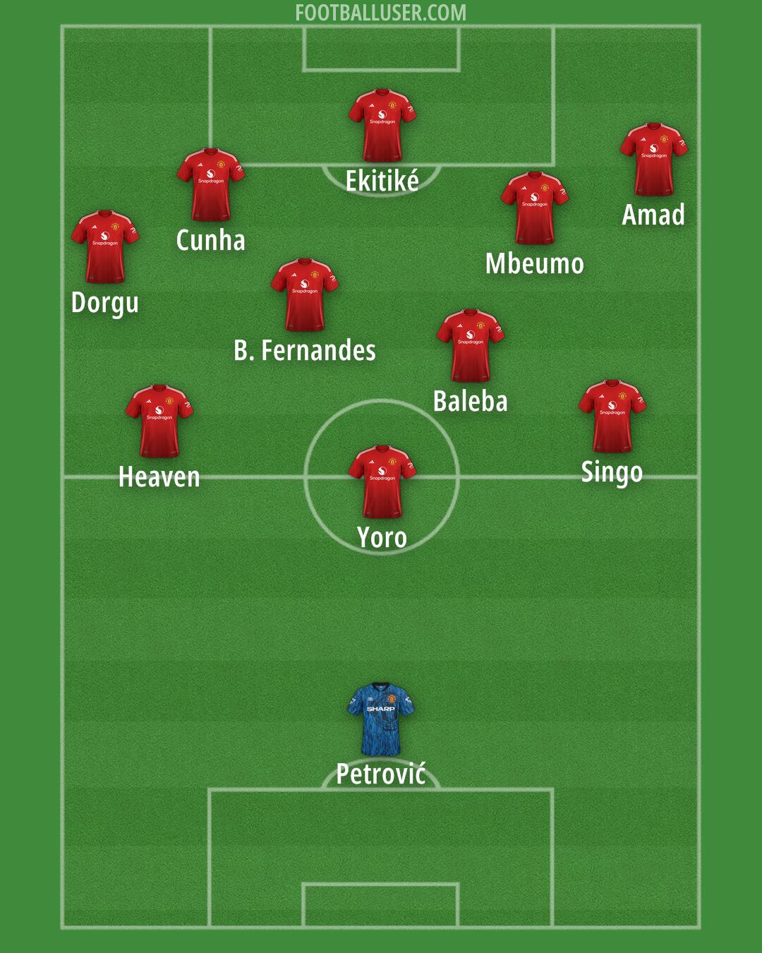 Man Utd Formation 2025