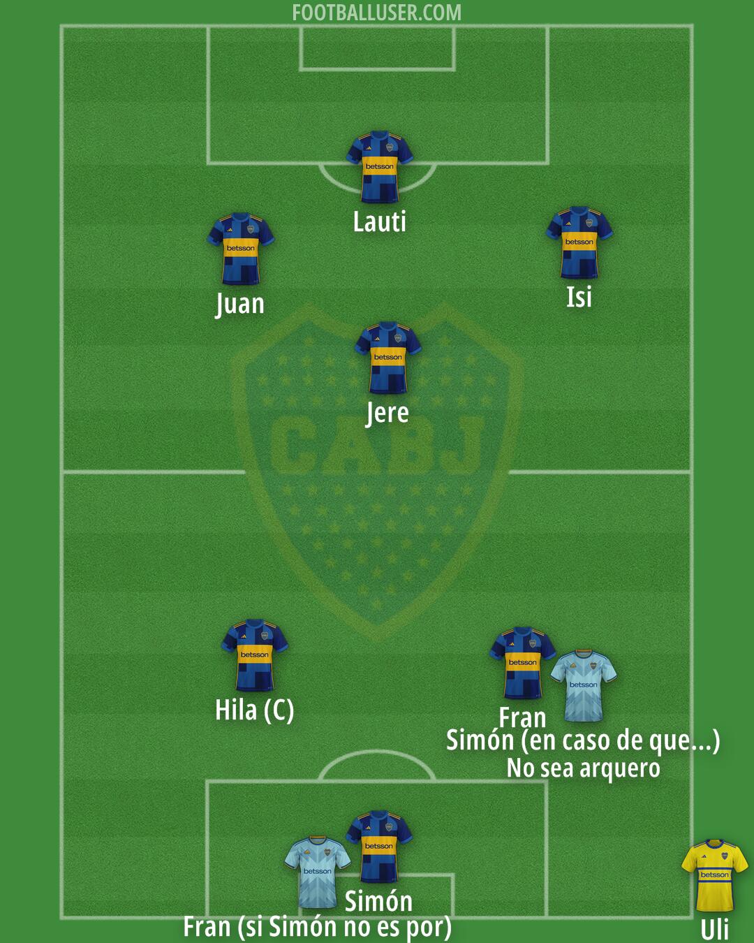 Boca Formation 2025