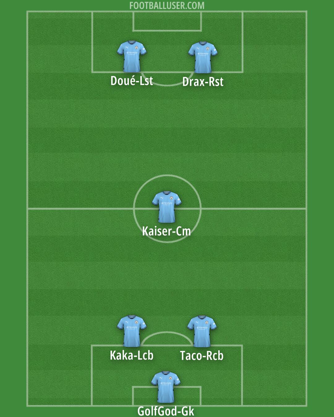 Man City Formation 2025