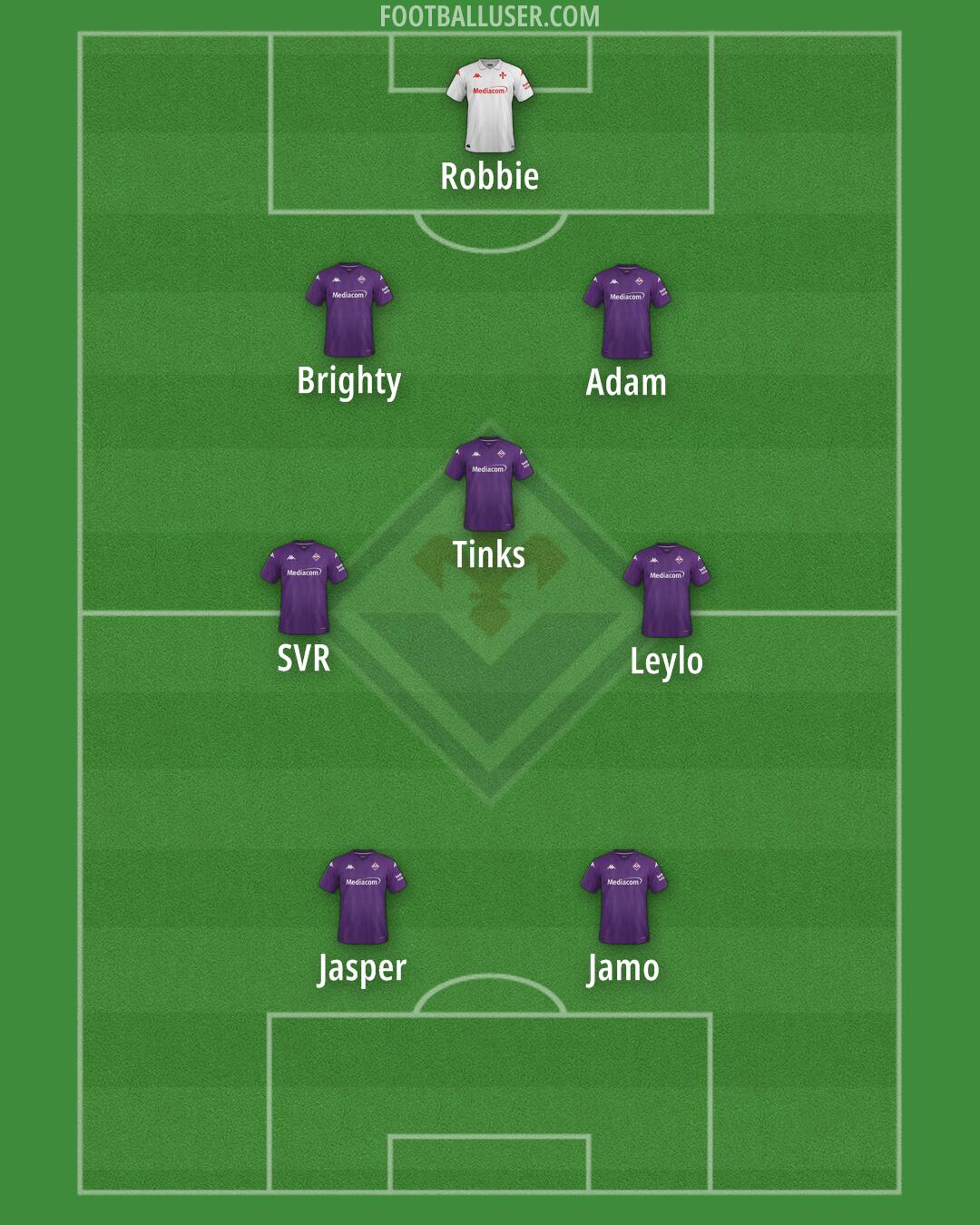 Fiorentina Formation 2025