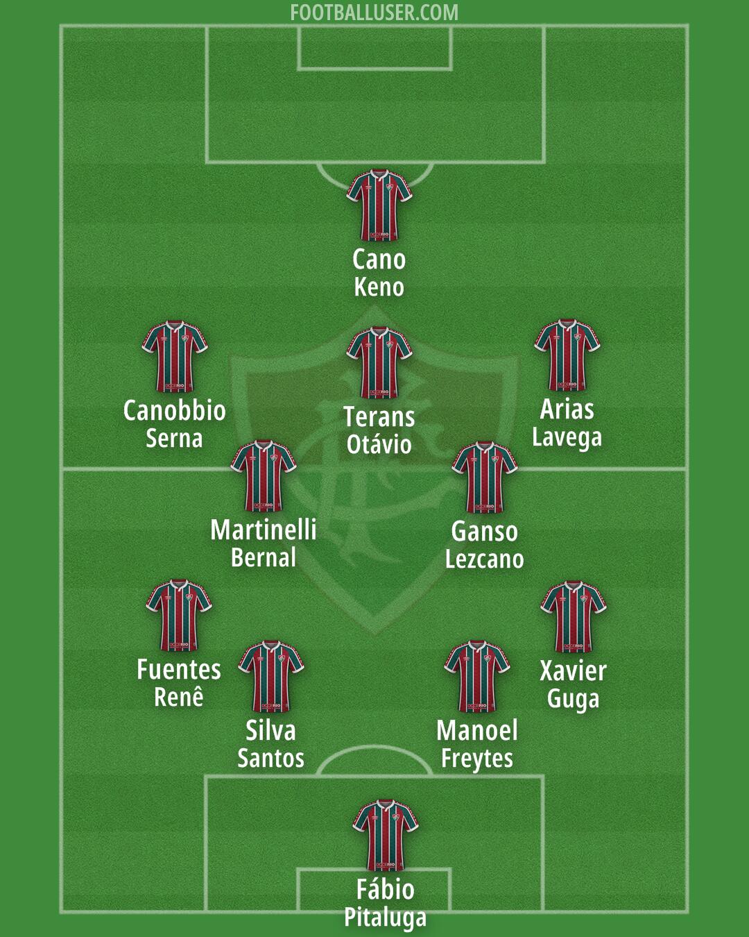 Fluminense Formation 2025