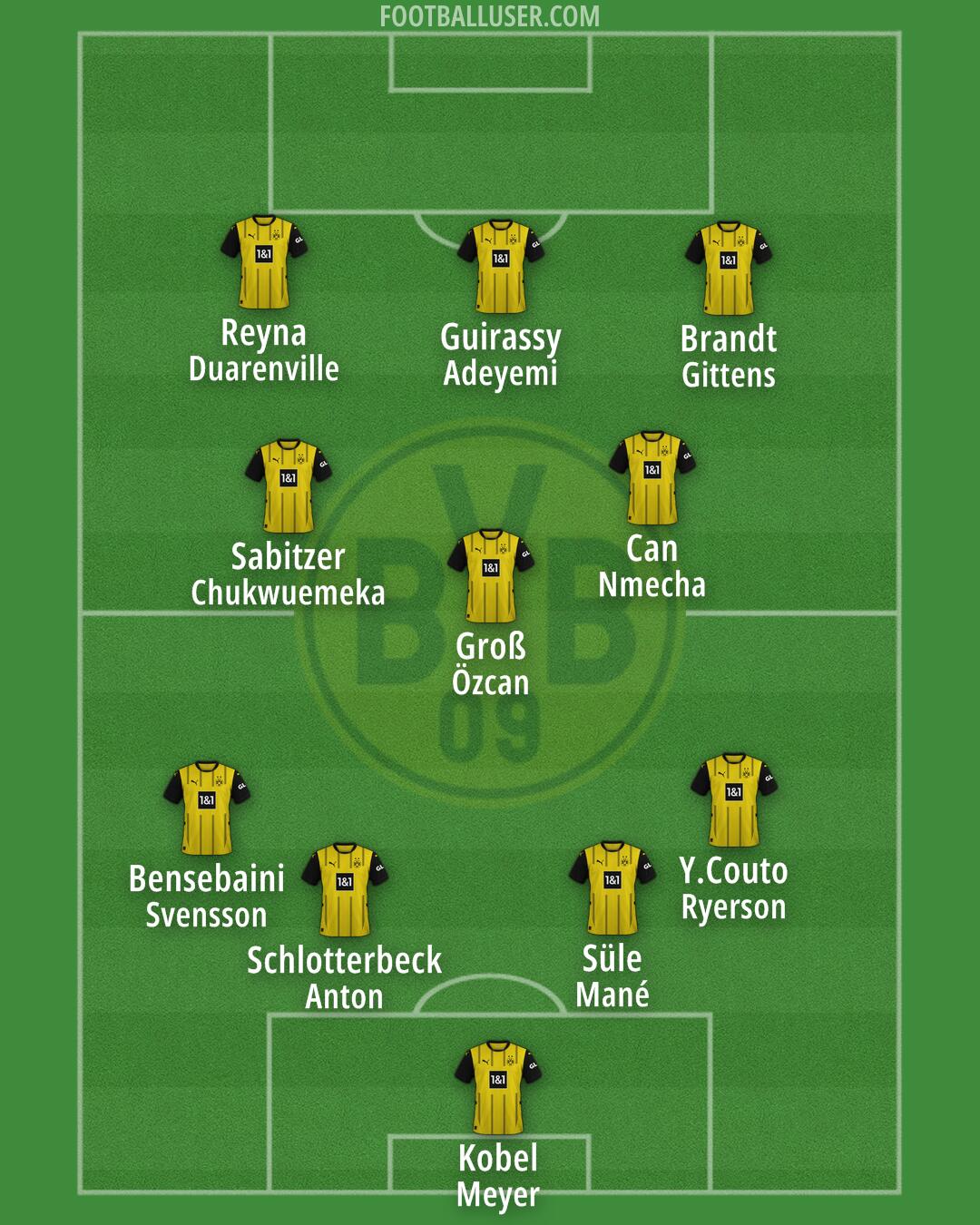 Borussia Dortmund Formation 2025