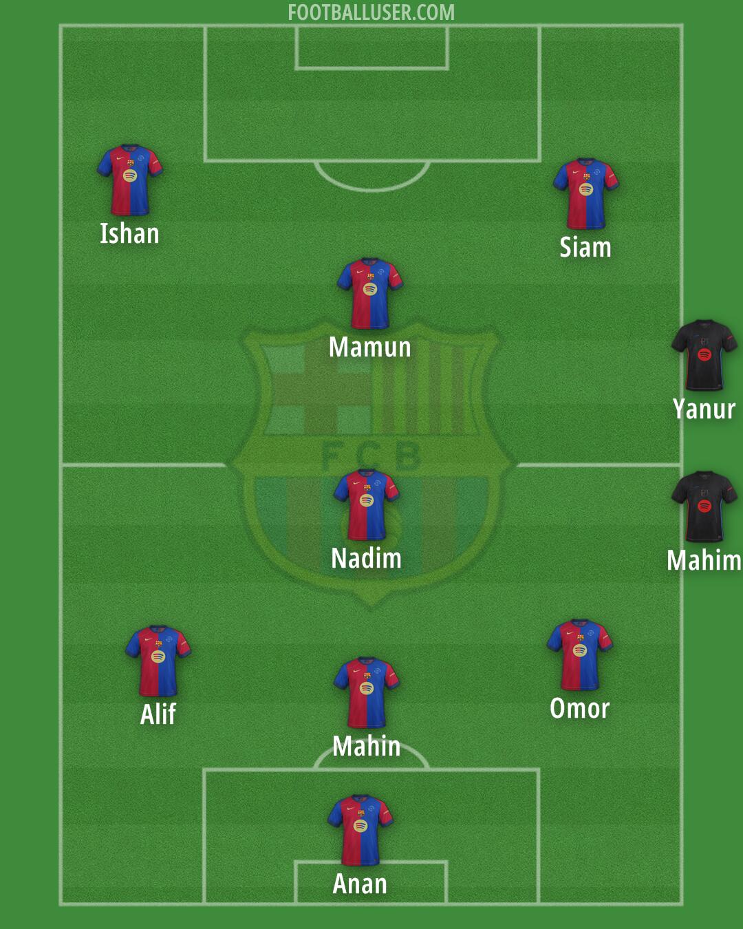 Barcelona Formation 2025