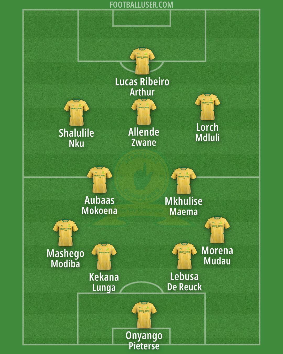 Sundowns Formation 2025