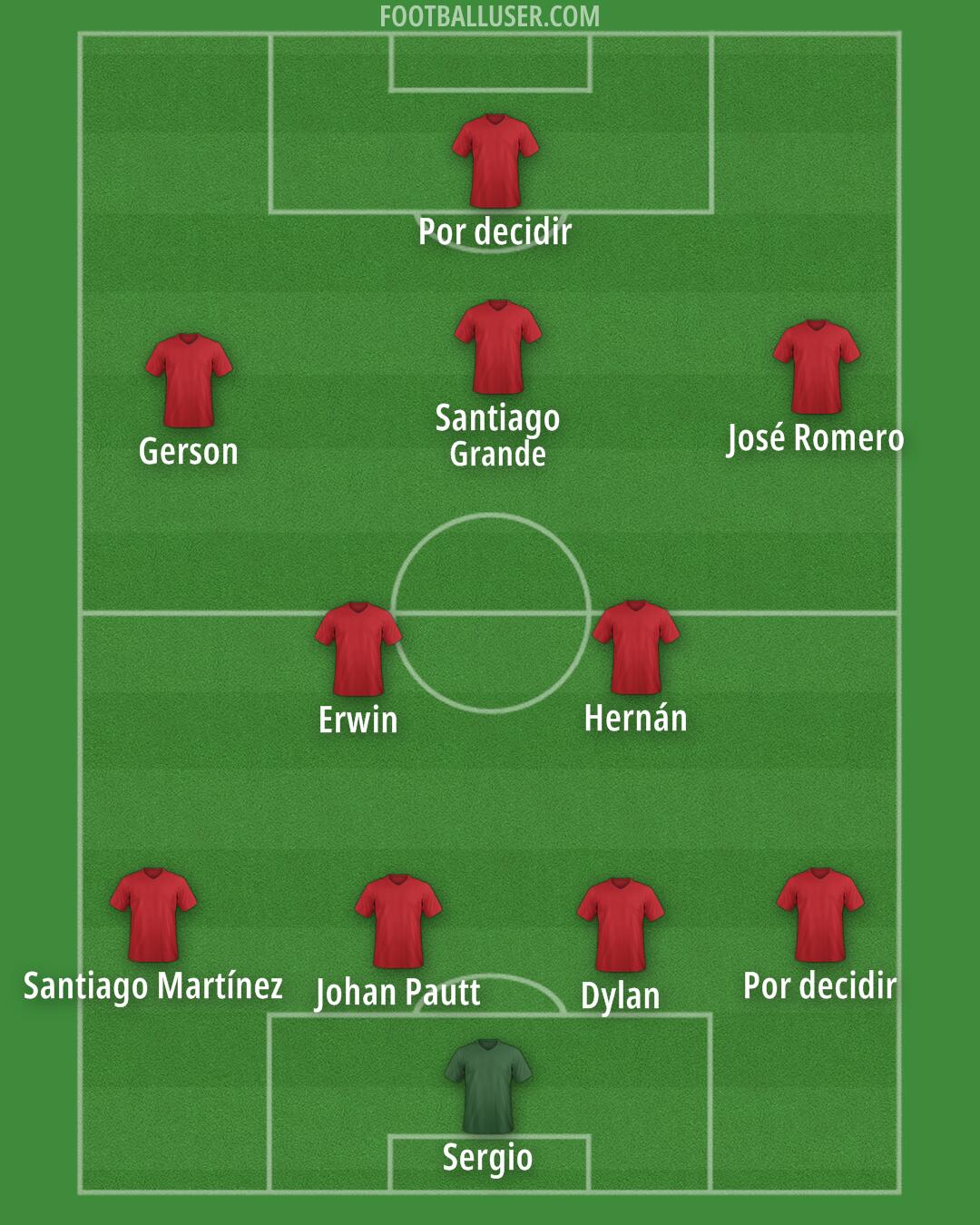 Custom Team Formation 2025