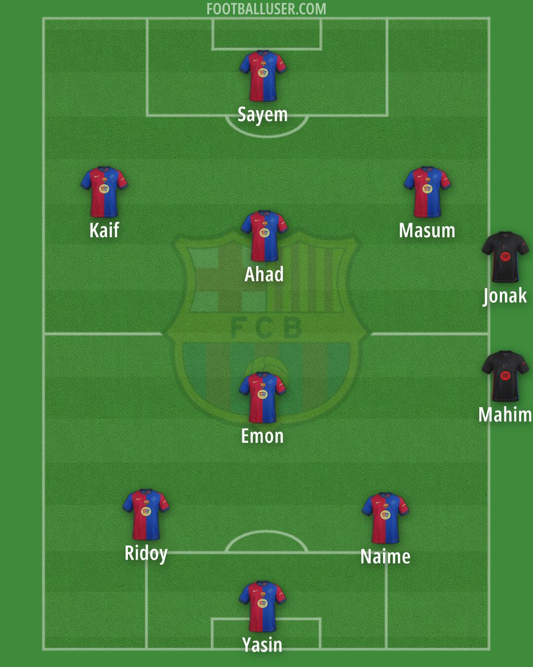 Barcelona Formation 2025