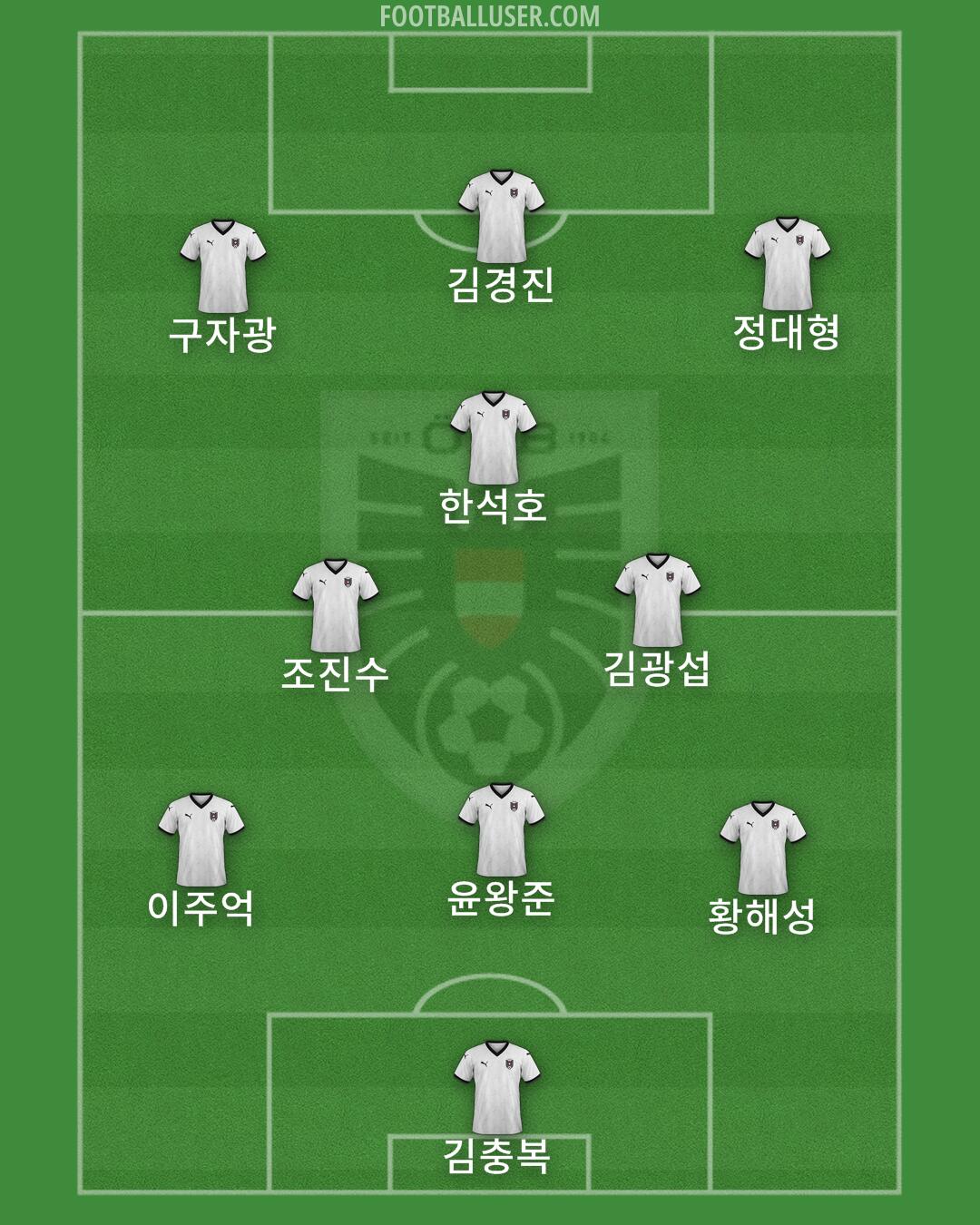 Austria Formation 2025