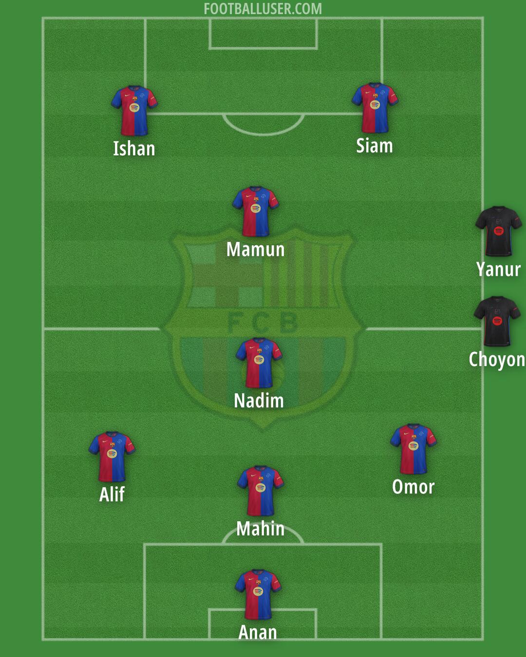 Barcelona Formation 2025