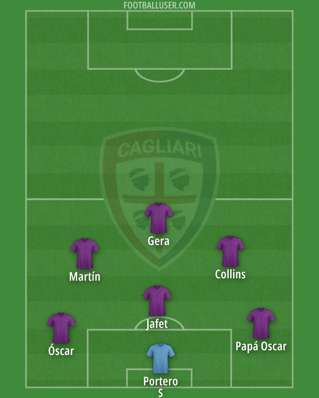 Cagliari Formation 2025