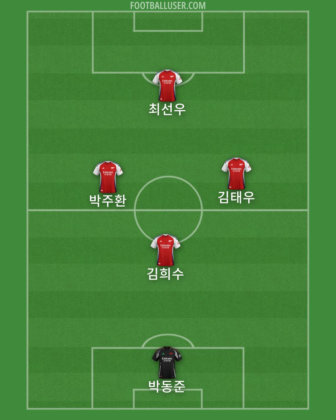 Arsenal Formation 2025