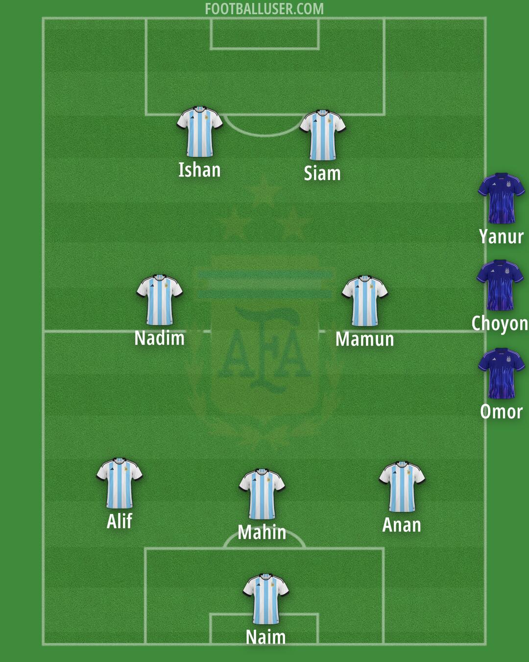 Argentina Formation 2025