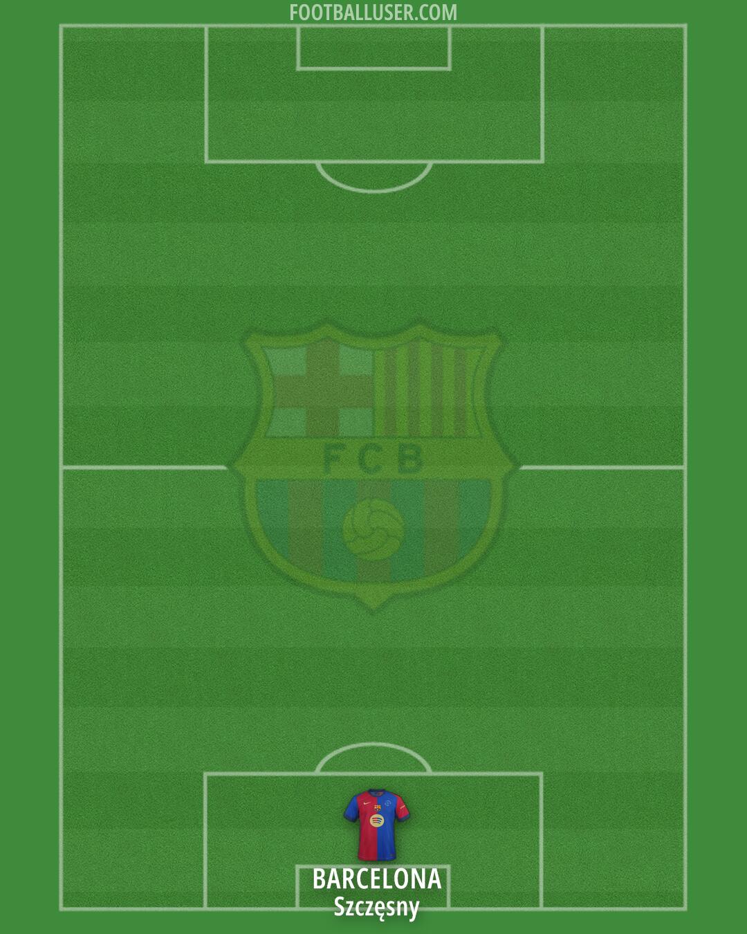 Barcelona Formation 2025