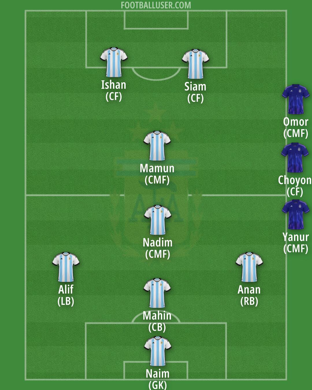 Argentina Formation 2025