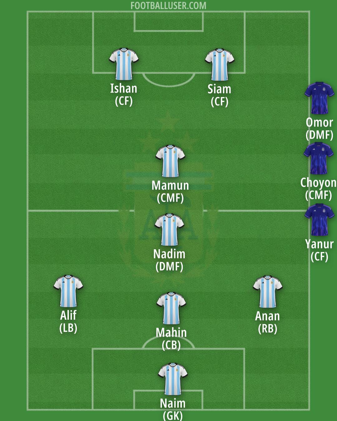 Argentina Formation 2025