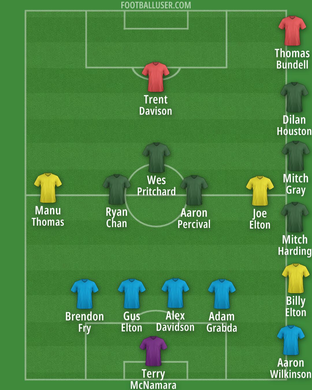 Custom Team Formation 2025