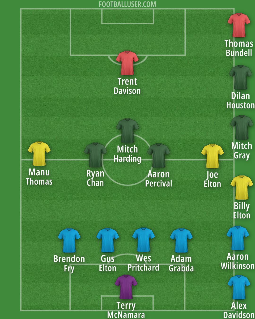 Custom Team Formation 2025