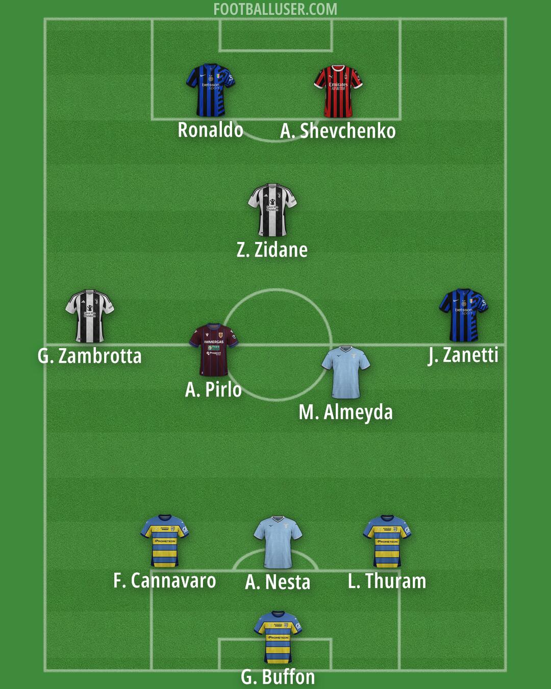 Custom Team Formation 2025