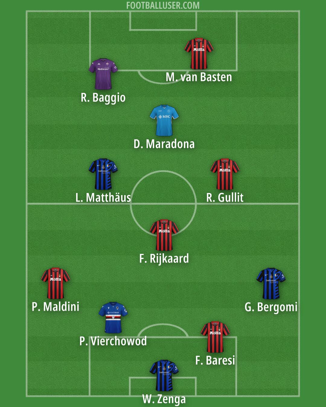 Custom Team Formation 2025