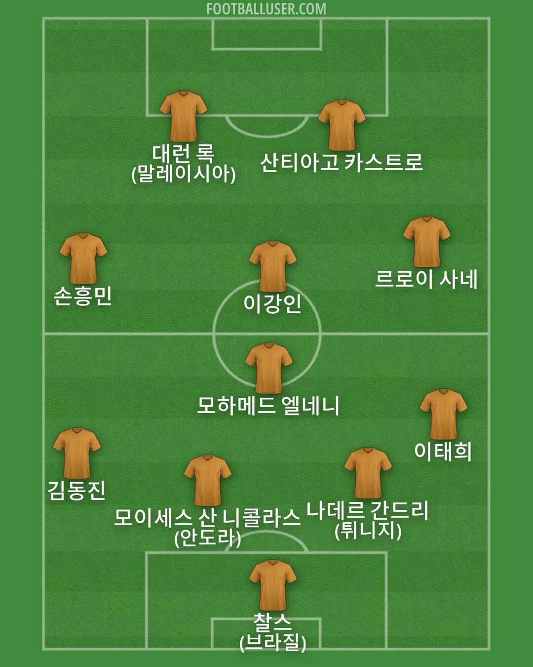 Custom Team Formation 2025