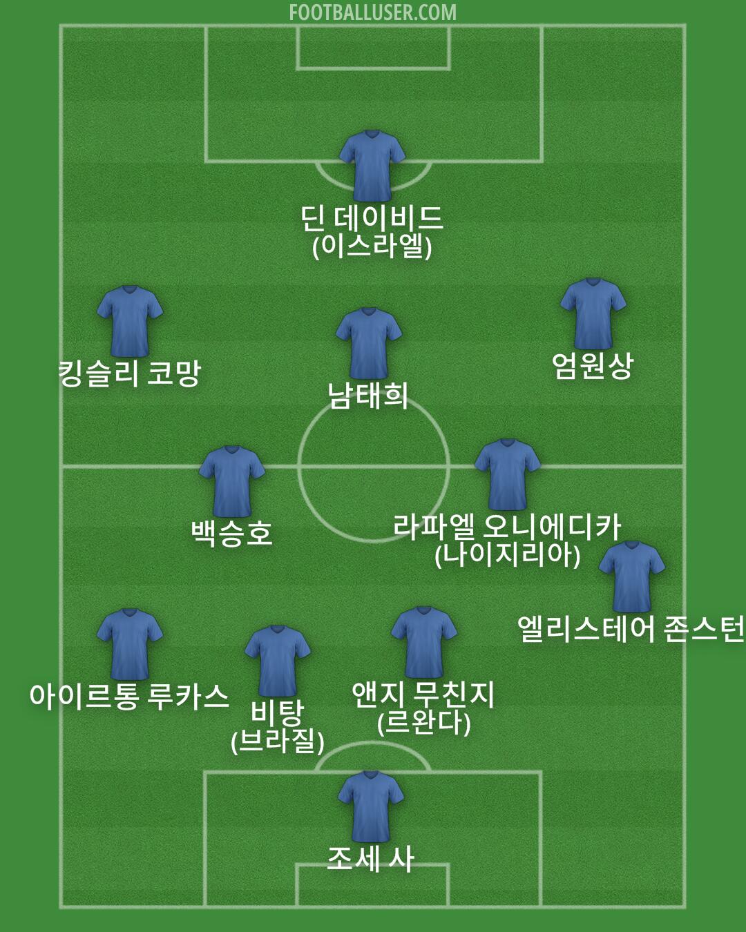 Custom Team Formation 2025