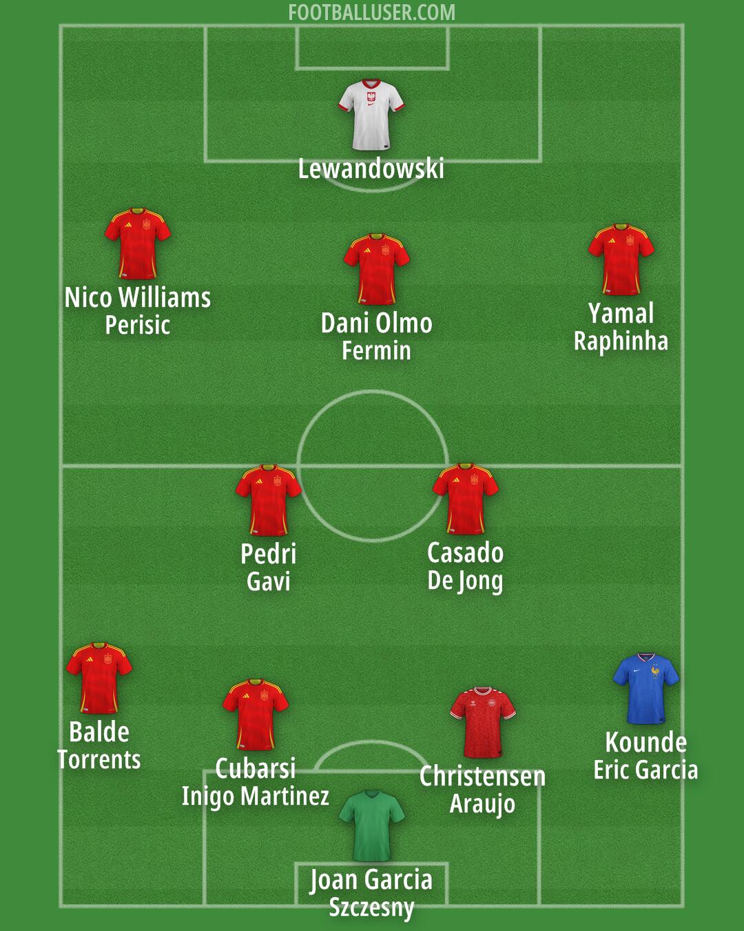 Custom Team Formation 2025