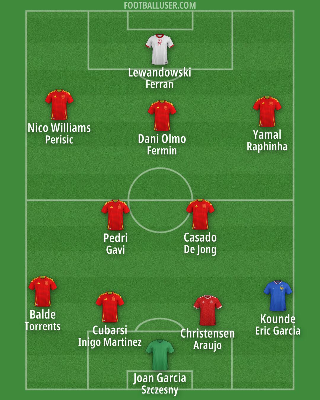 Custom Team Formation 2025
