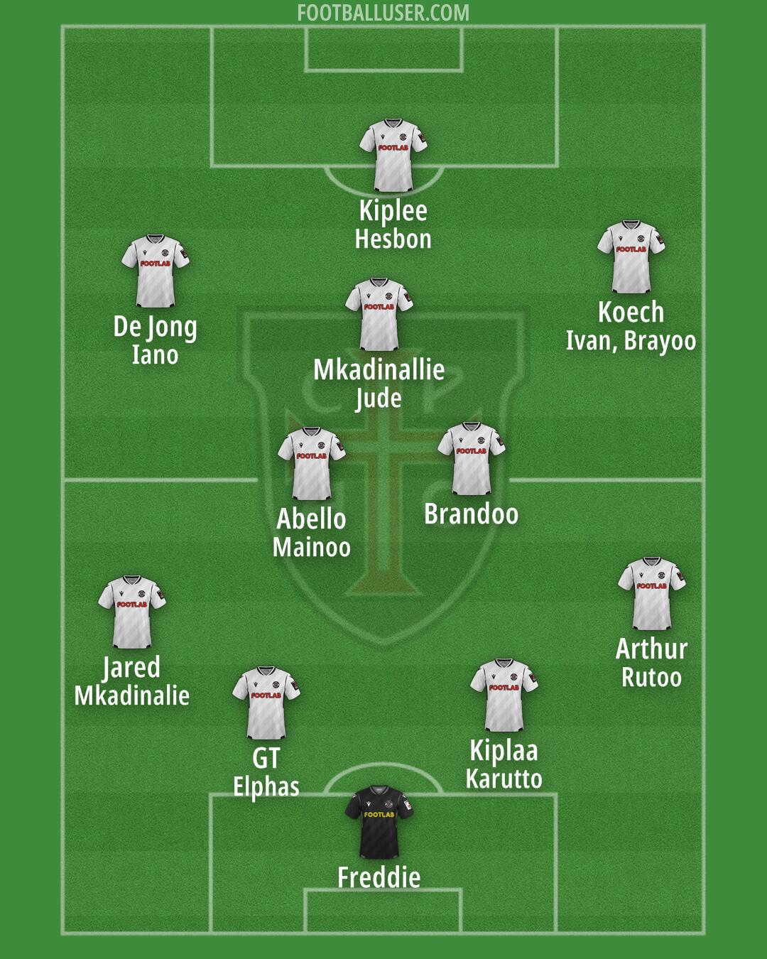 Casa Pia Formation 2025