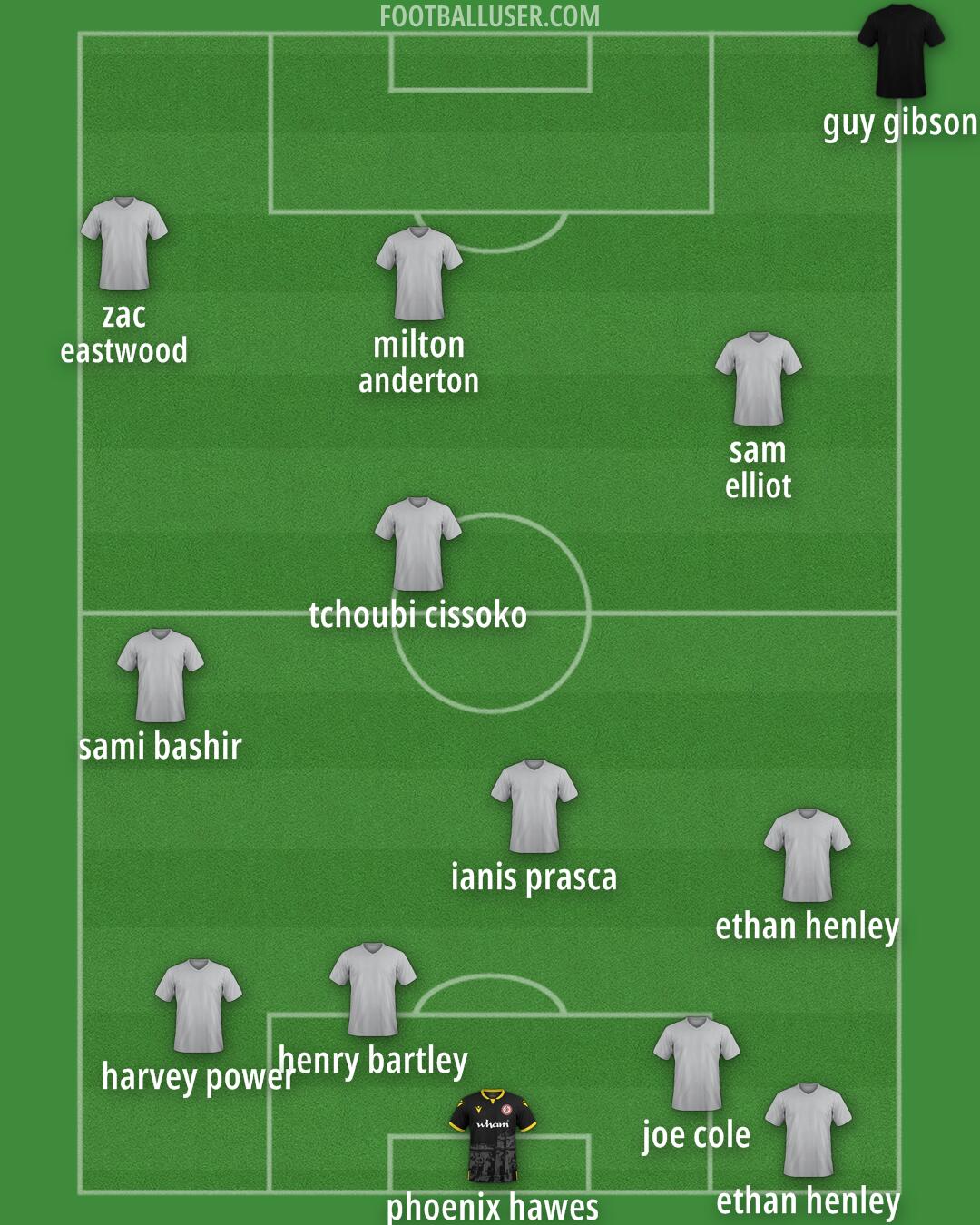 Accrington Formation 2025
