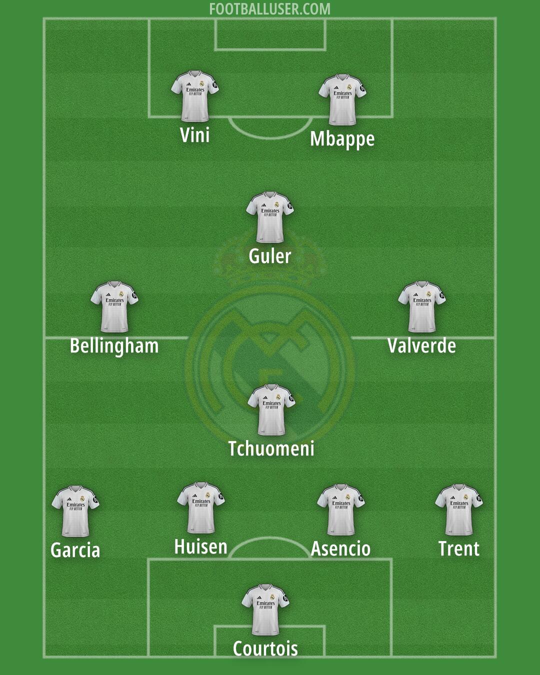 Real Madrid Formation 2025