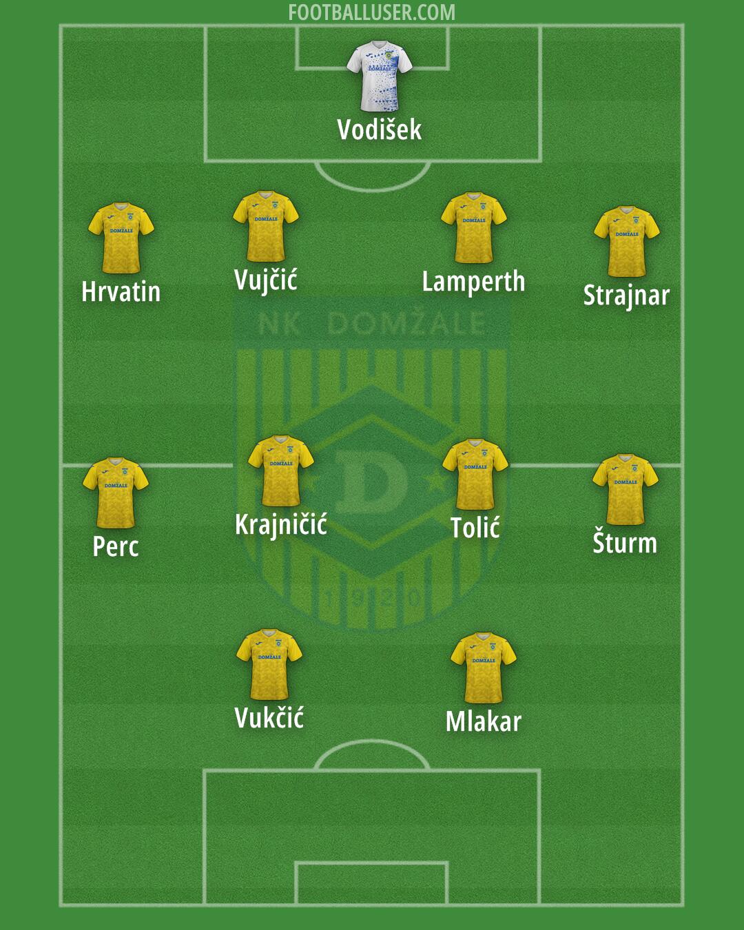 Domžale Formation 2025