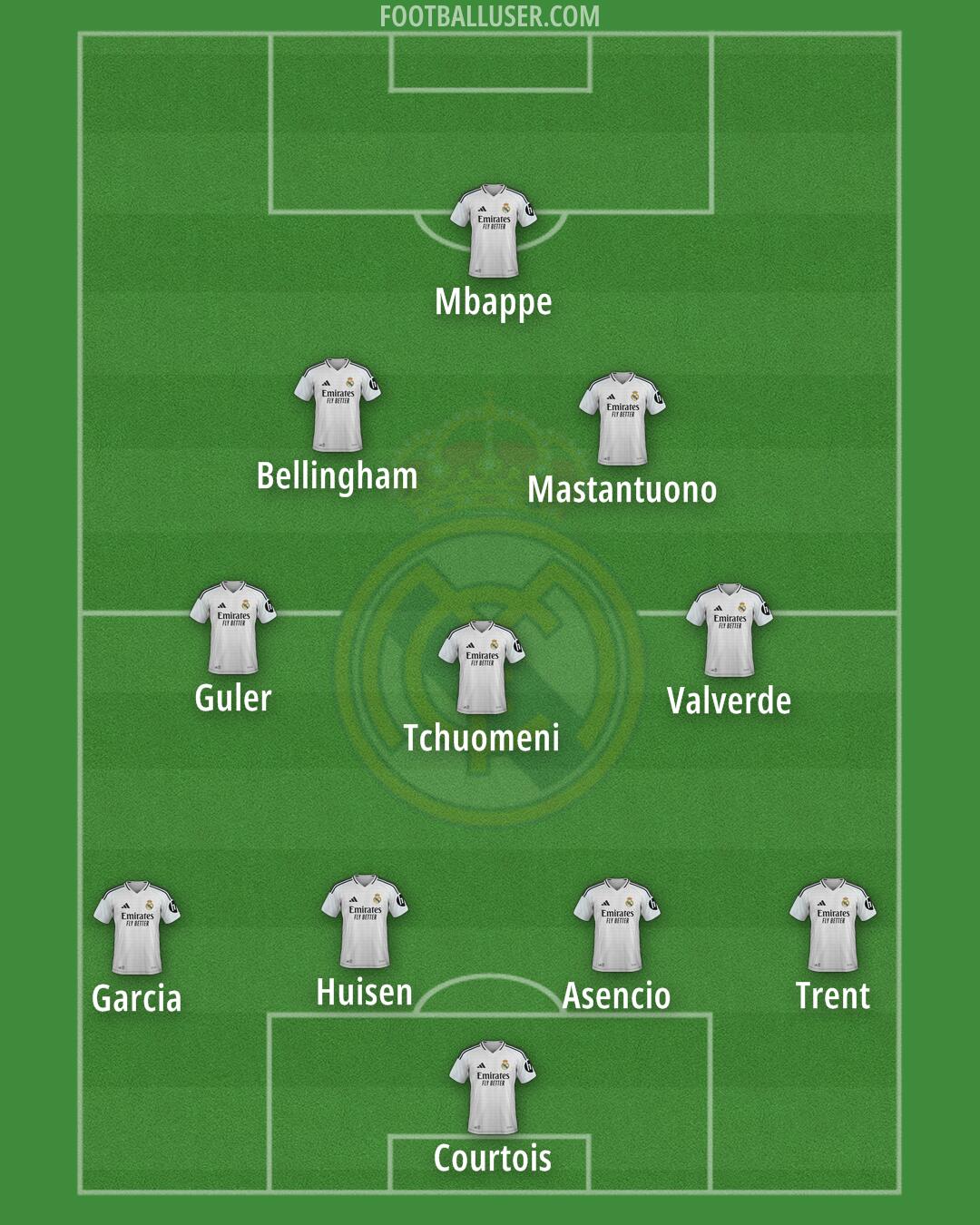 Real Madrid Formation 2025