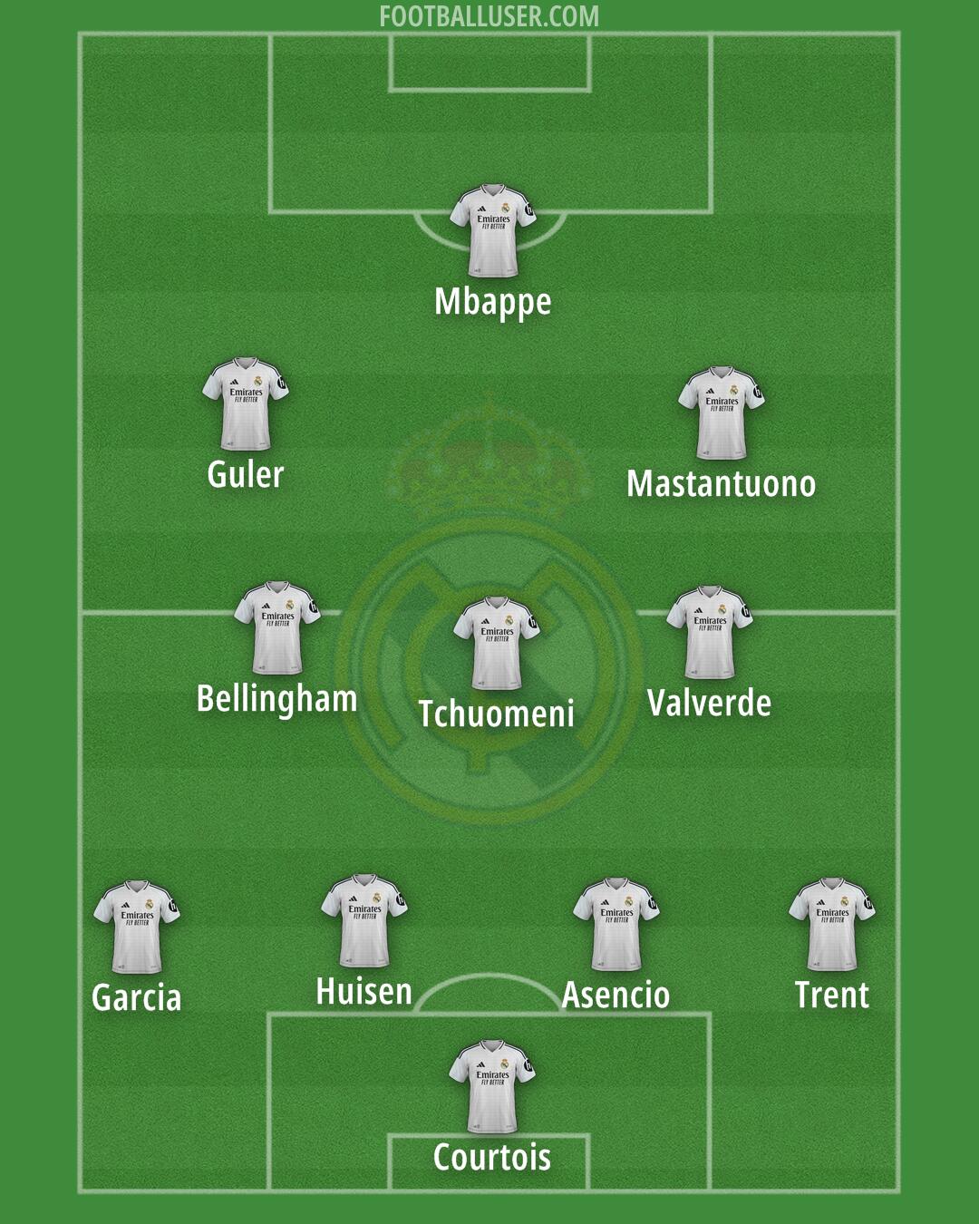 Real Madrid Formation 2025