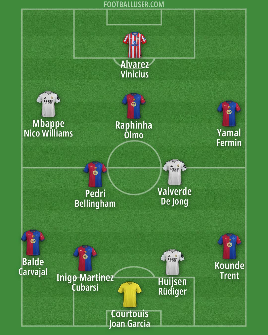 Custom Team Formation 2025