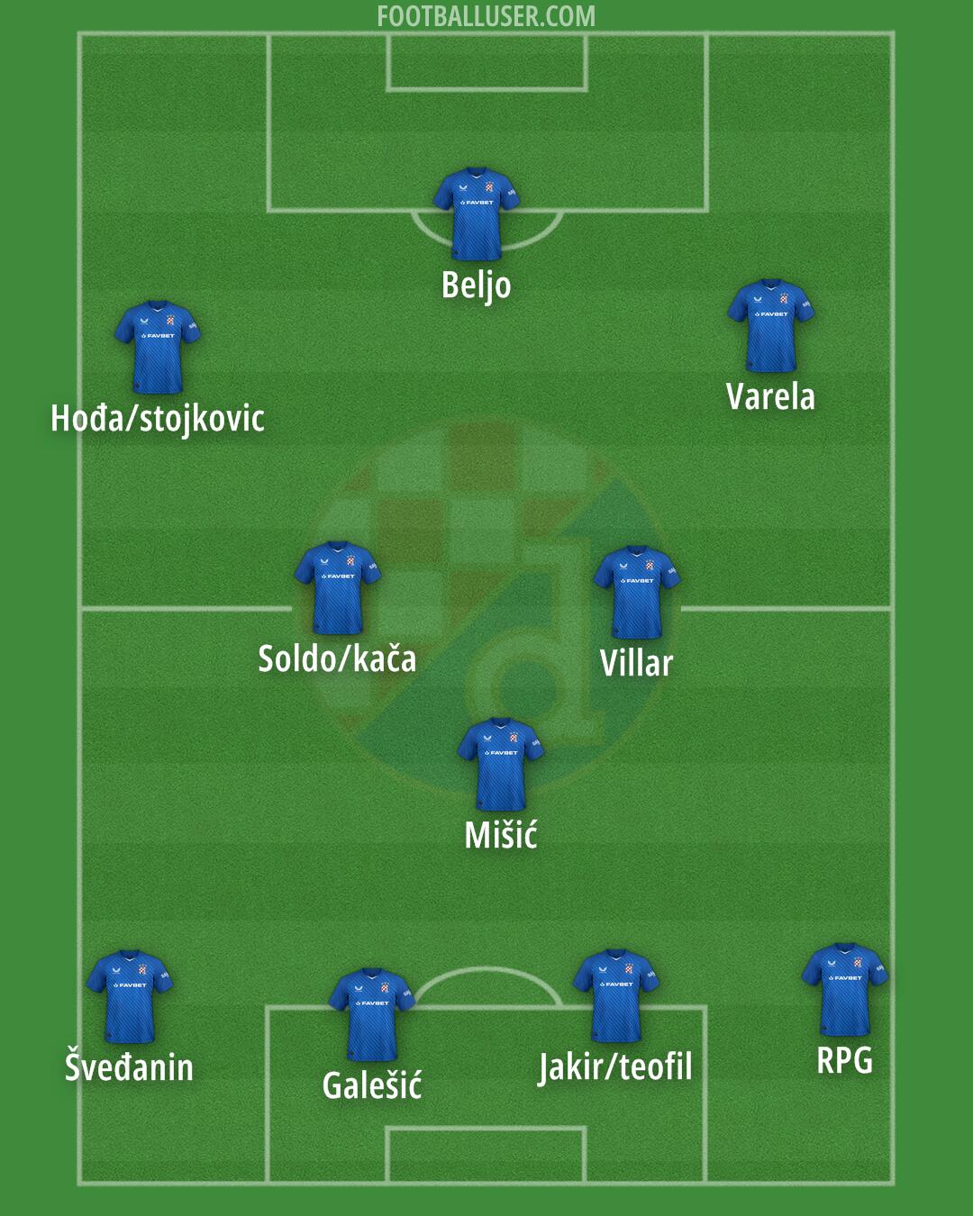Dinamo Formation 2025