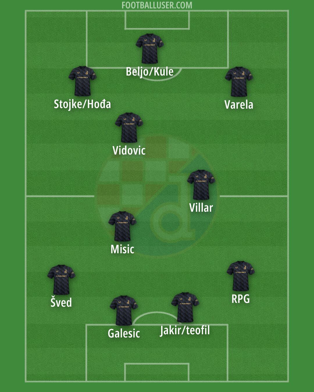 Dinamo Formation 2025