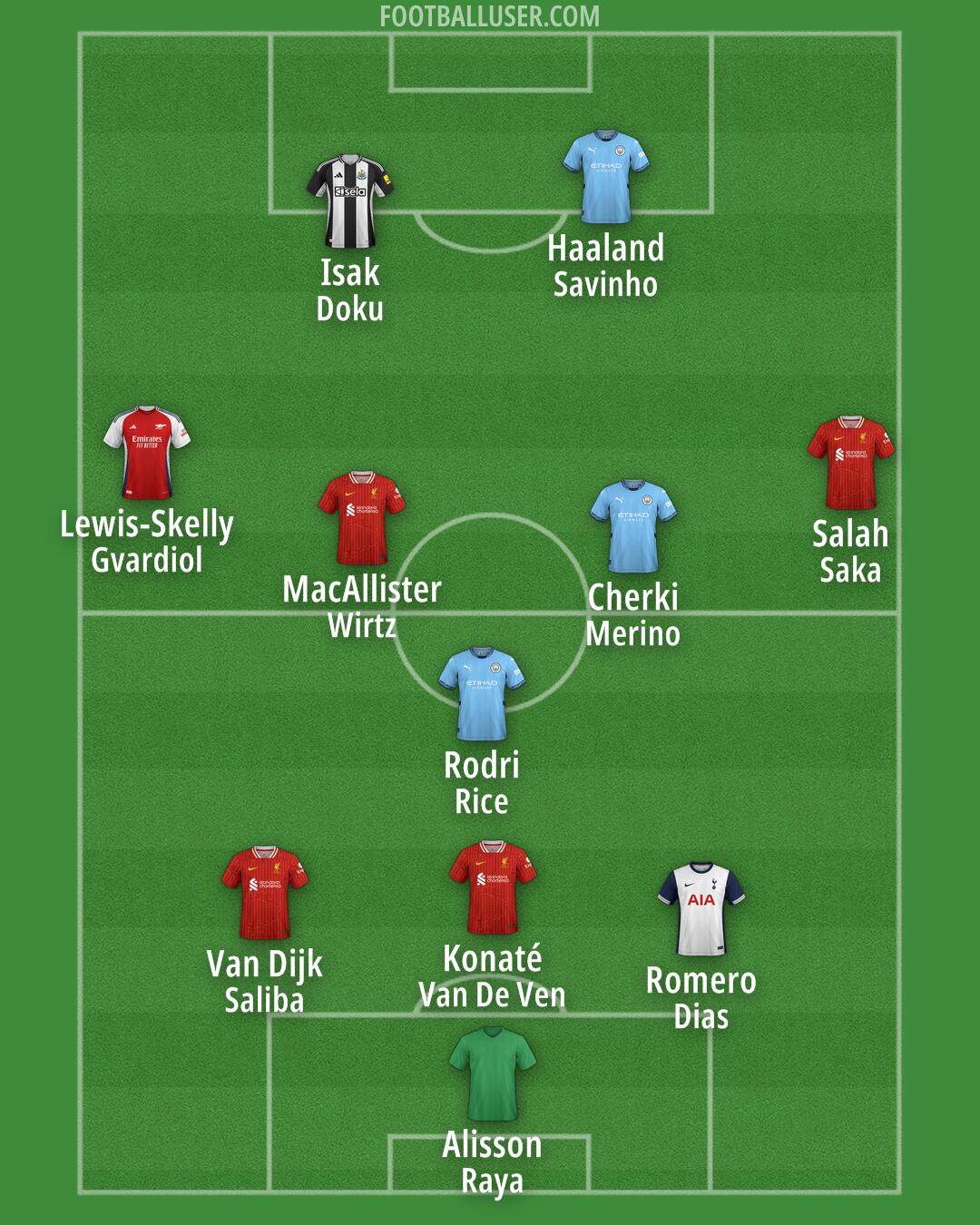Custom Team Formation 2025
