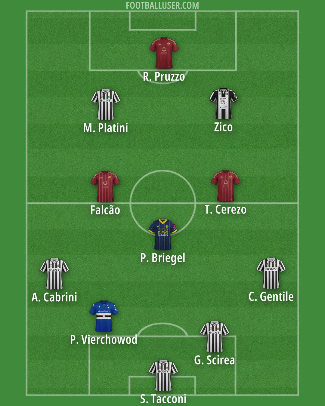 Custom Team Formation 2025