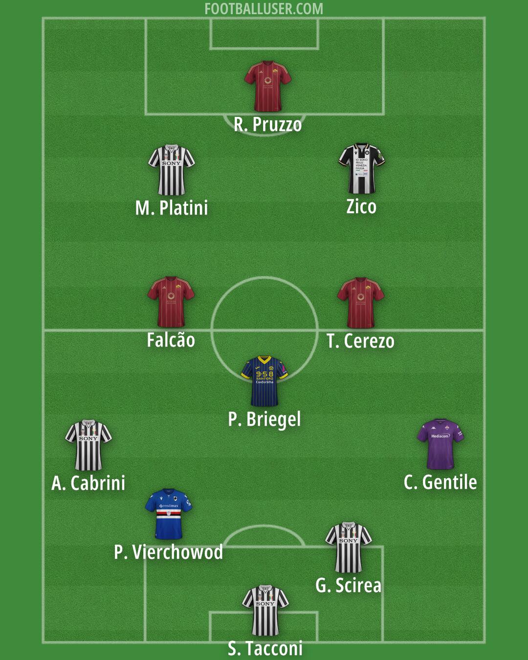 Custom Team Formation 2025