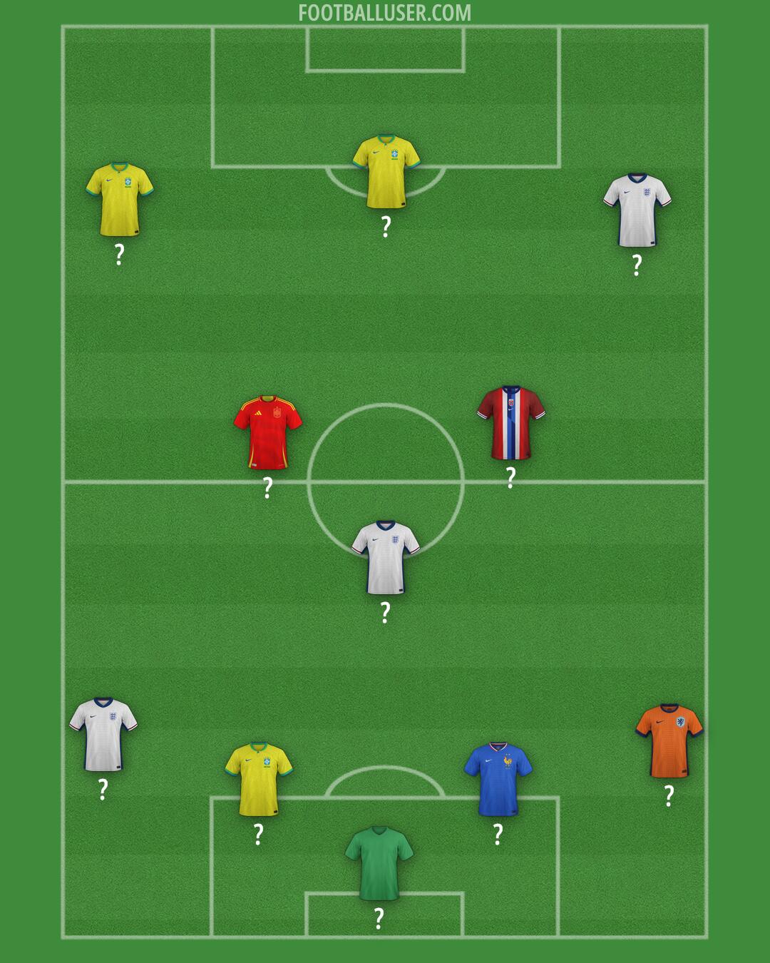 Custom Team Formation 2025