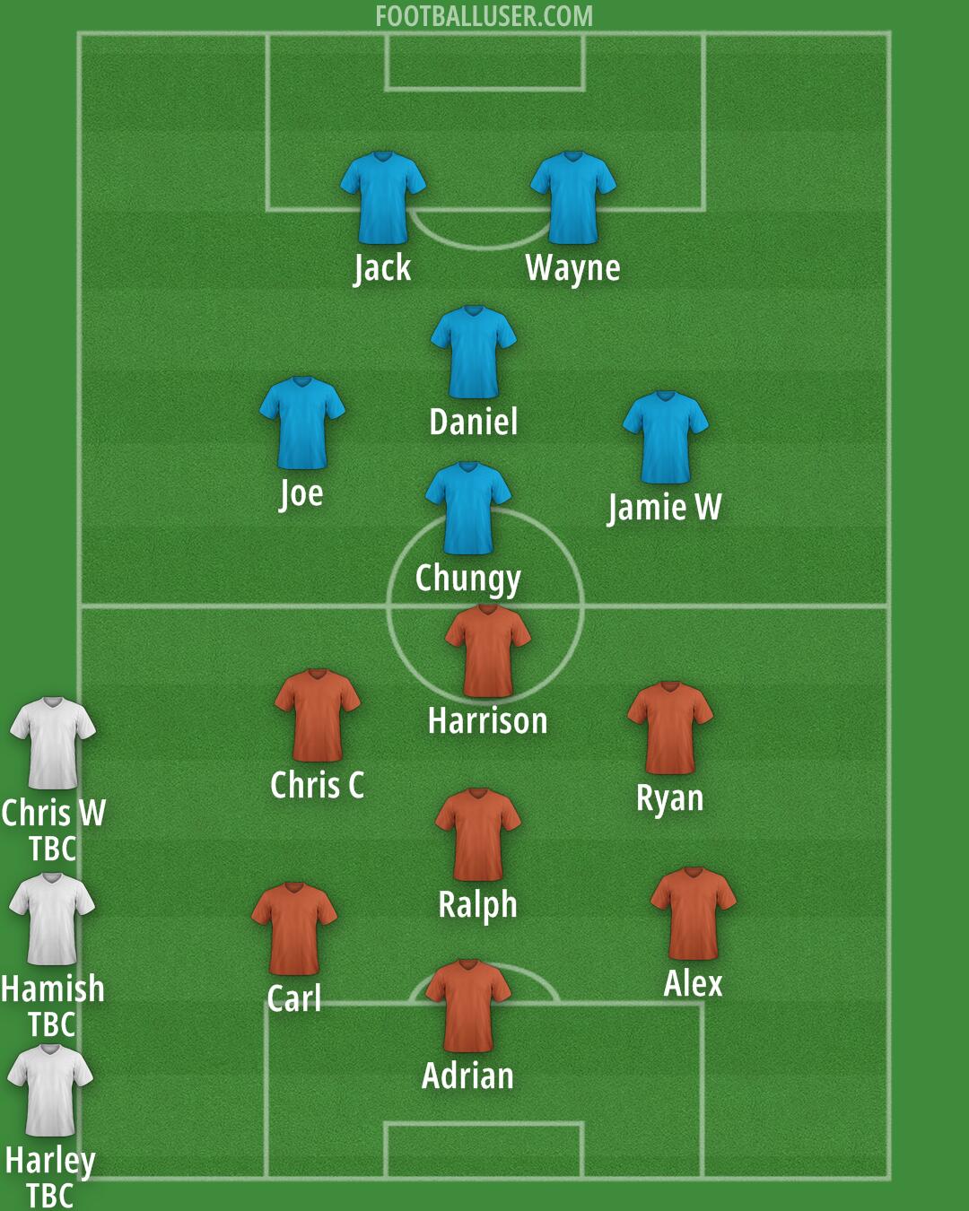 Tottenham Formation 2025
