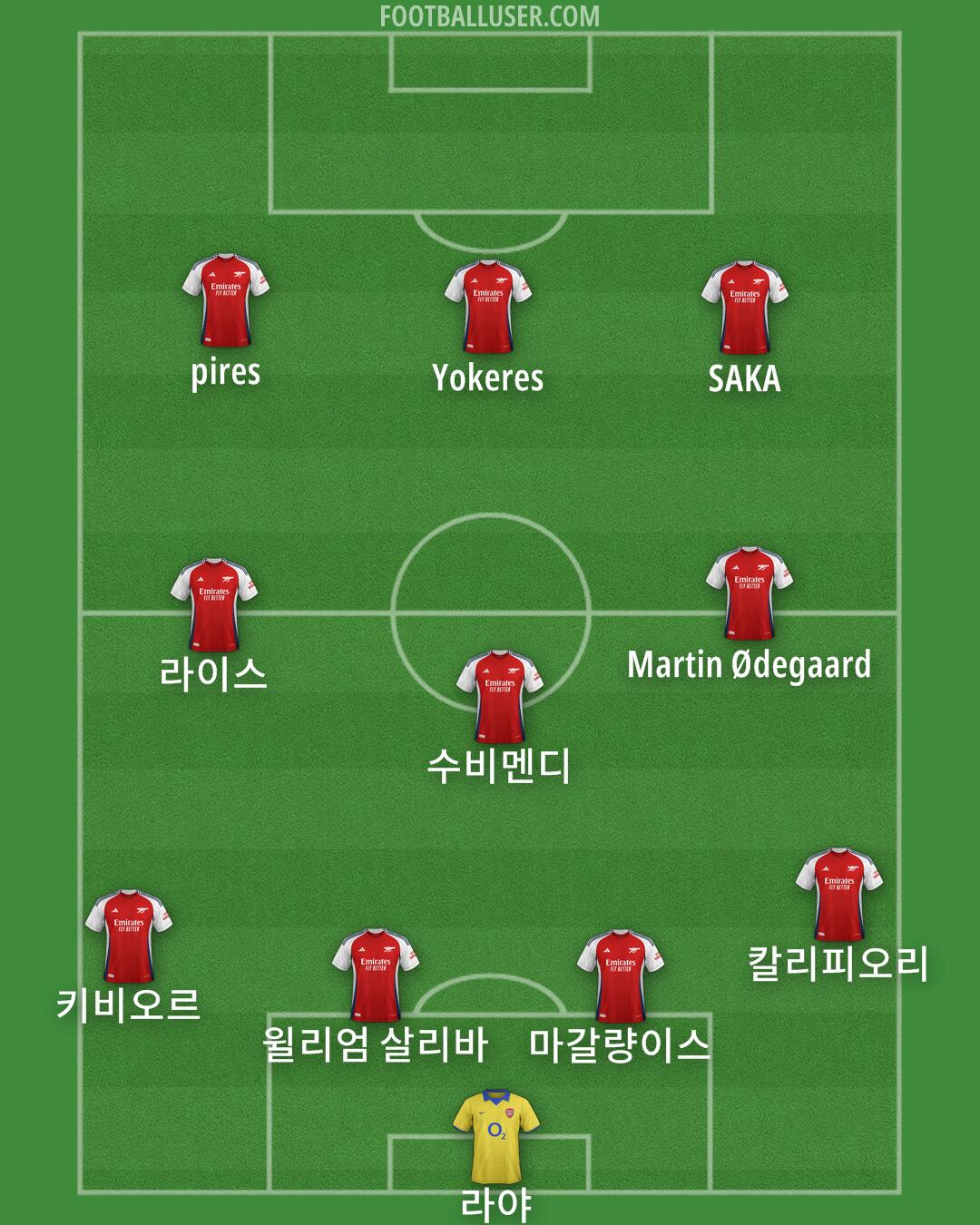 Arsenal Formation 2025