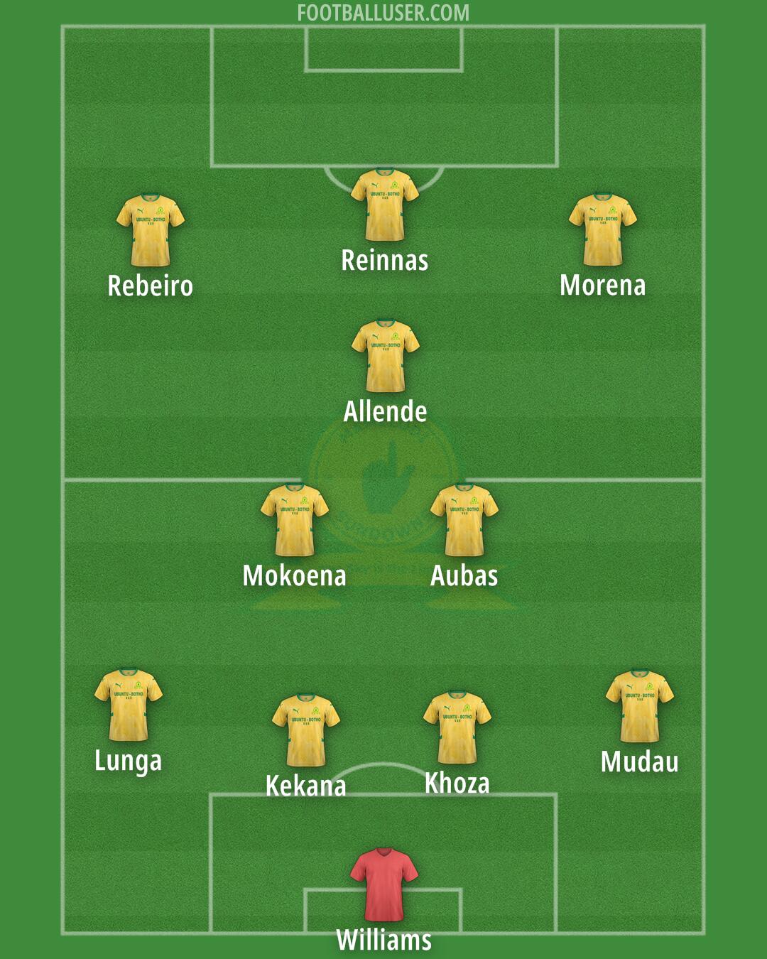 Sundowns Formation 2025